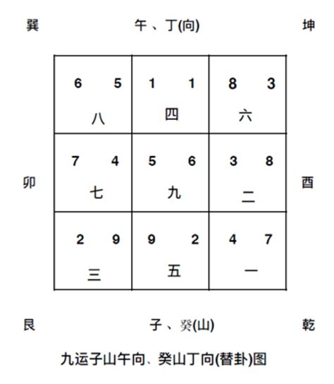 什麼是九運